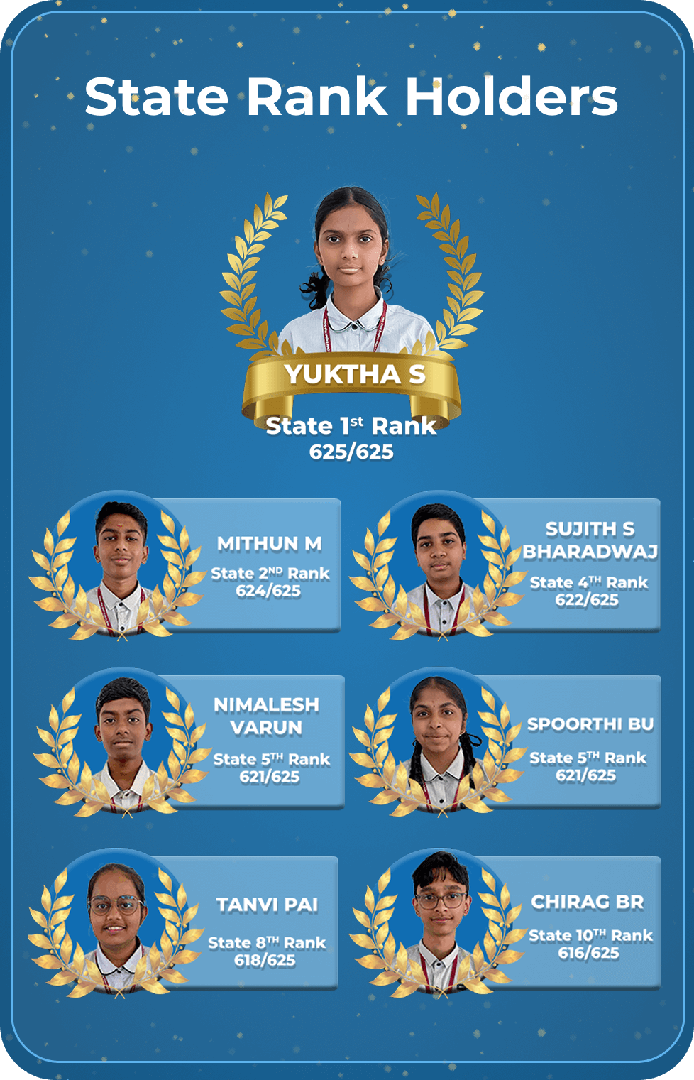 HCC State Rank Holder